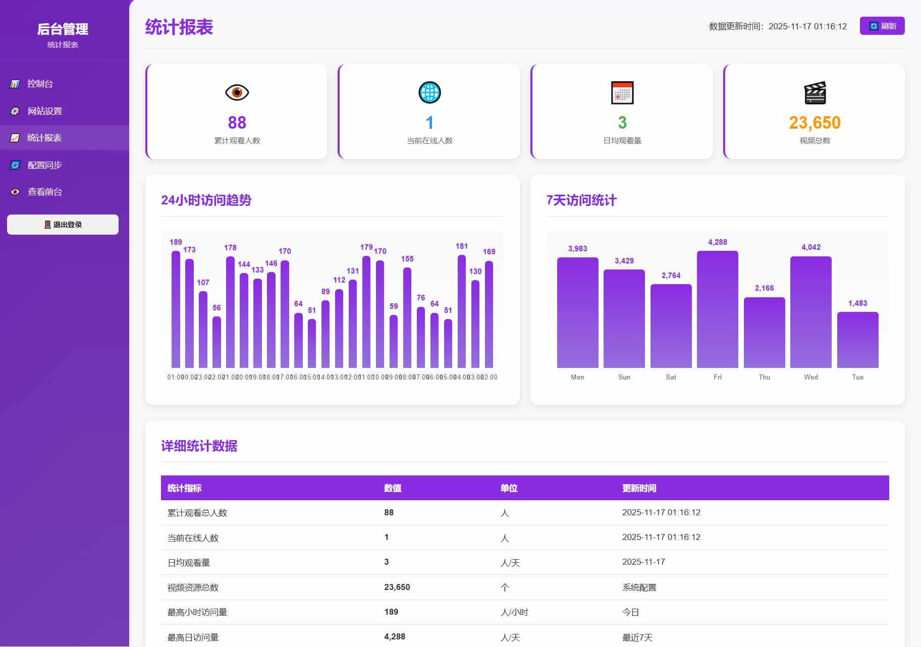 随机美女热舞UI升级版v4.0：后台管理+自适应双端体验插图2