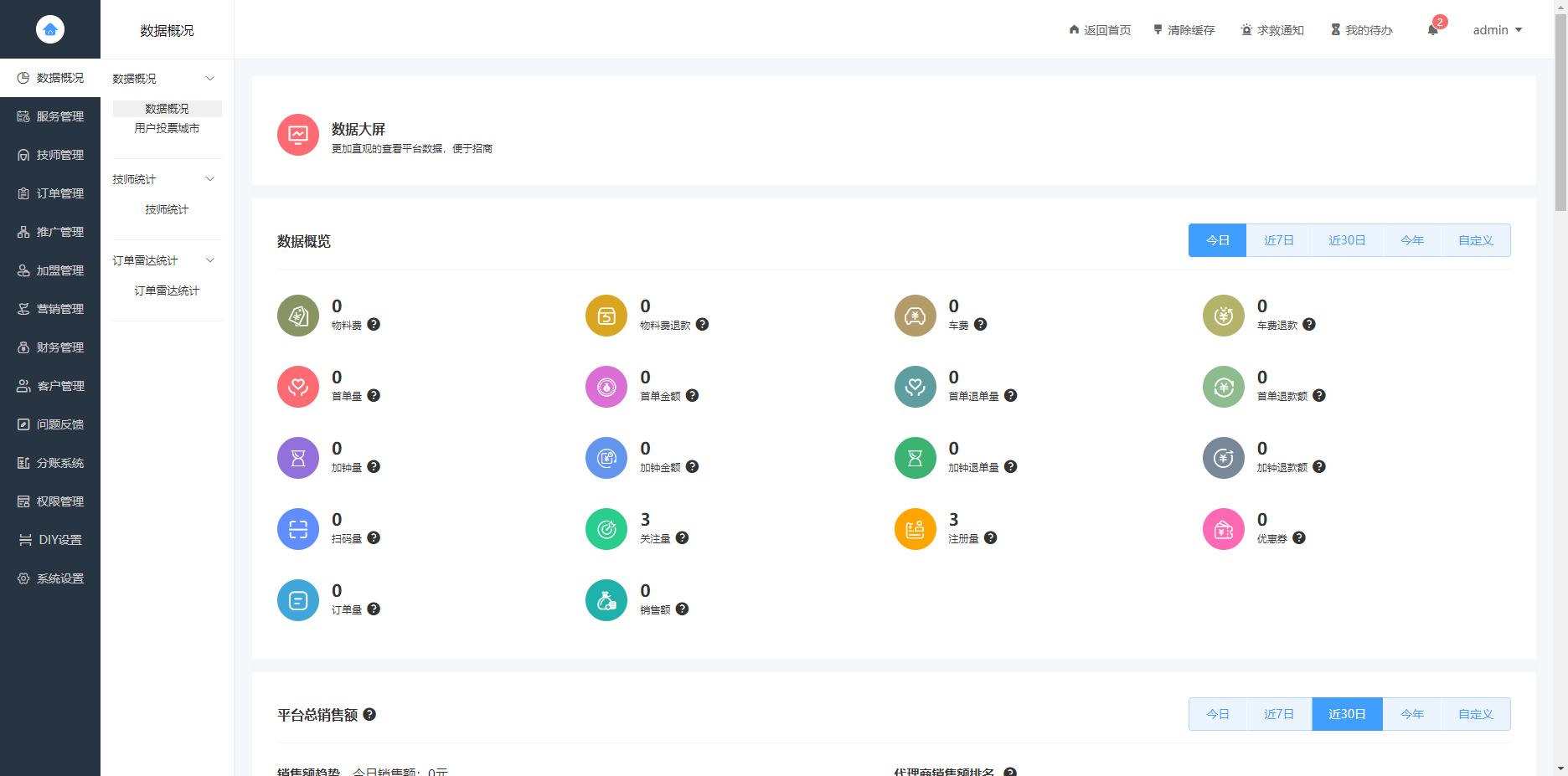 最新东郊到家UI系统源码解析插图3