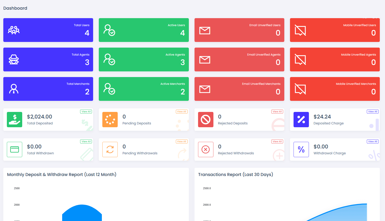 ViserPay海外支付系统源码集成与Laravel后端框架开发插图